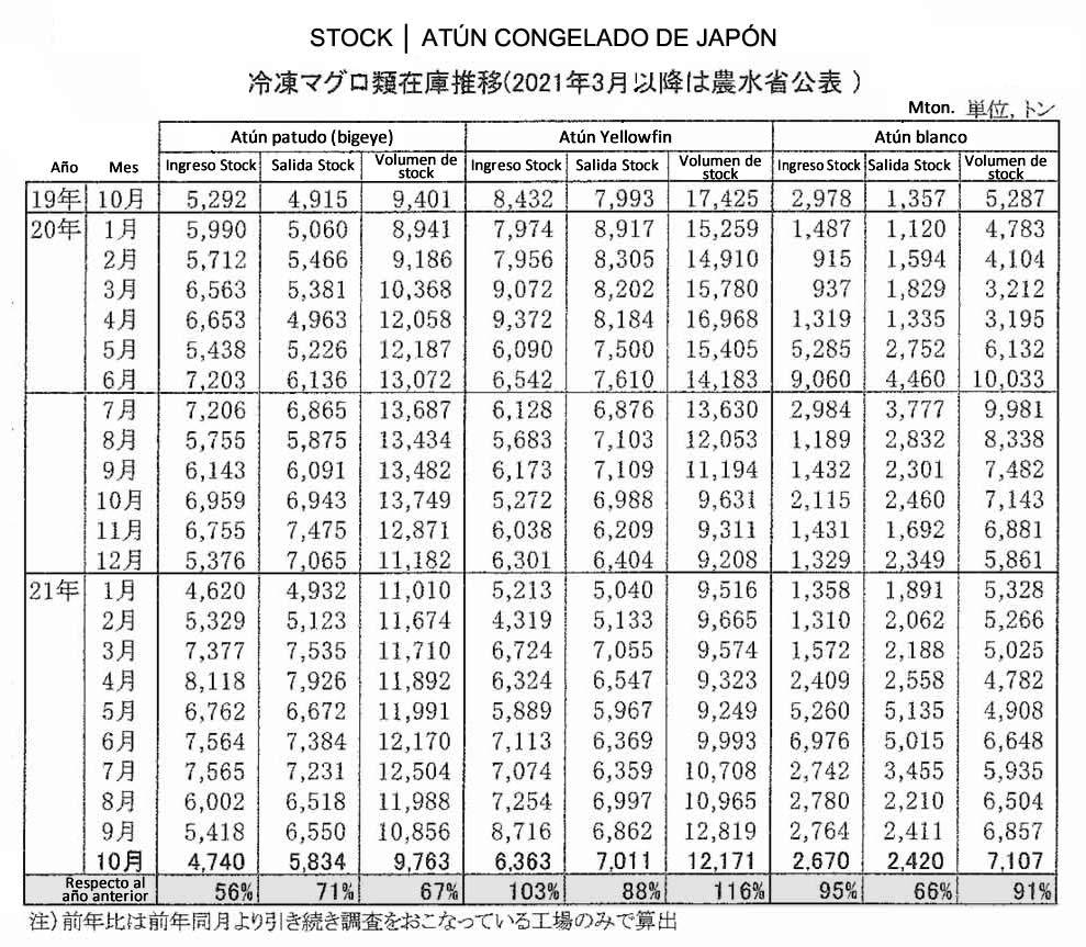2022010710esp-Stock de atun congelado FIS seafood_media.jpg